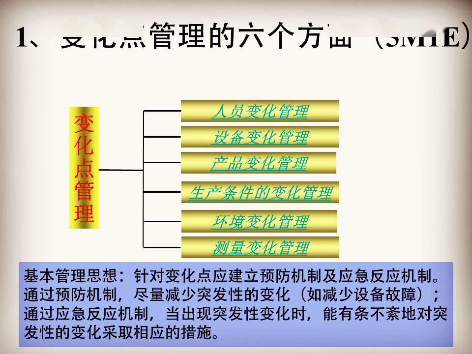 5m1e变化点管理培训ppt分享仅供参考