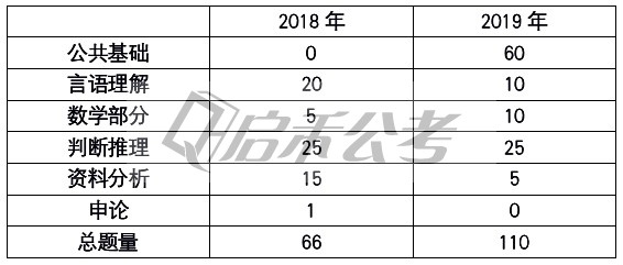 2020无锡新吴区gdp_无锡经开区地图