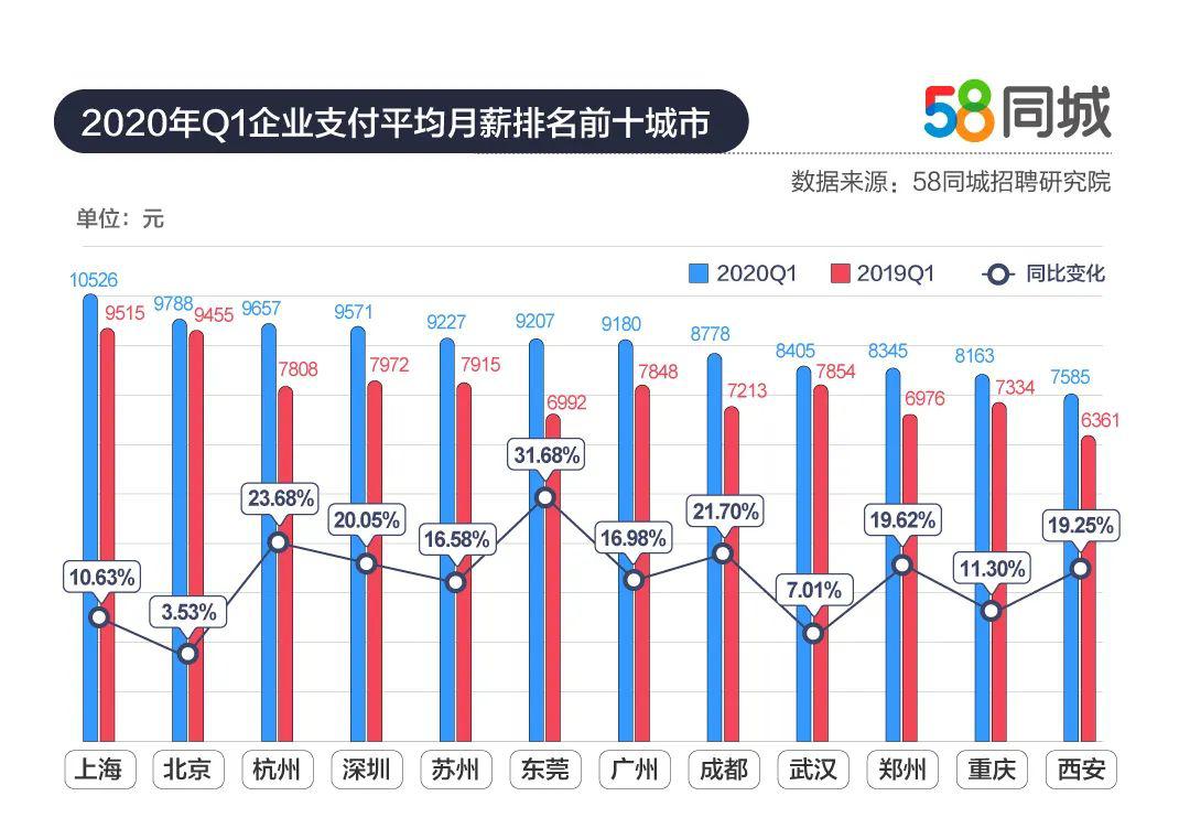 2020一季度上海各区g_2020中秋国庆图片