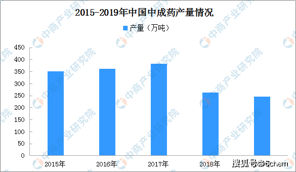 中药企业占GDP_喝中药图片