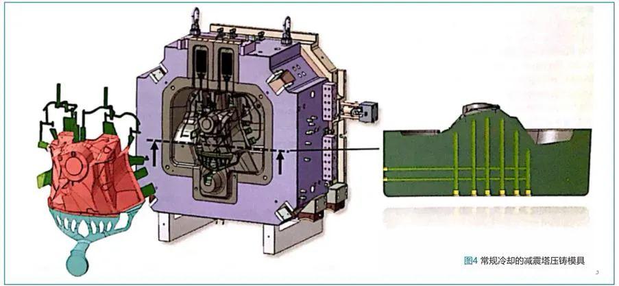 国外压铸技术:奥迪a8减震塔-压铸模具随形冷却系统的设计实践