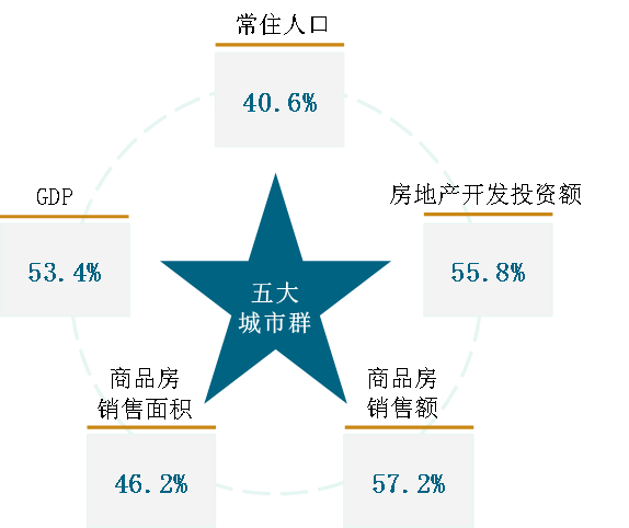 大湾区经济总量比长三角小_粤港澳大湾区图片(3)