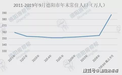 2020年德阳人口出生率_2020年德阳交通事故