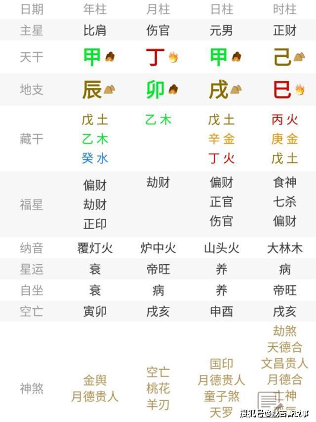 甲木命适合什么楼层？