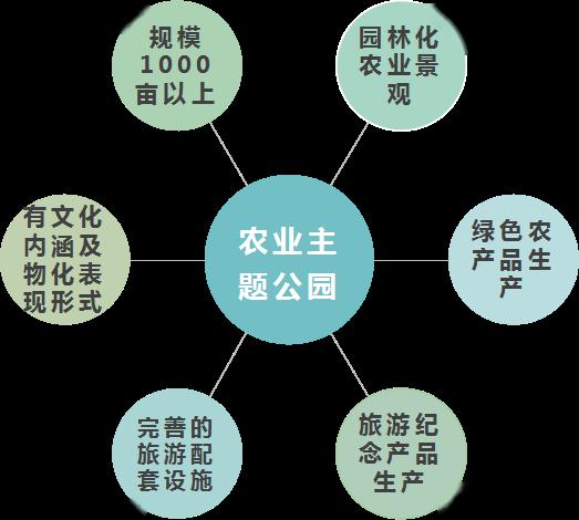 踏青好去处——国家农业公园规划建设路径