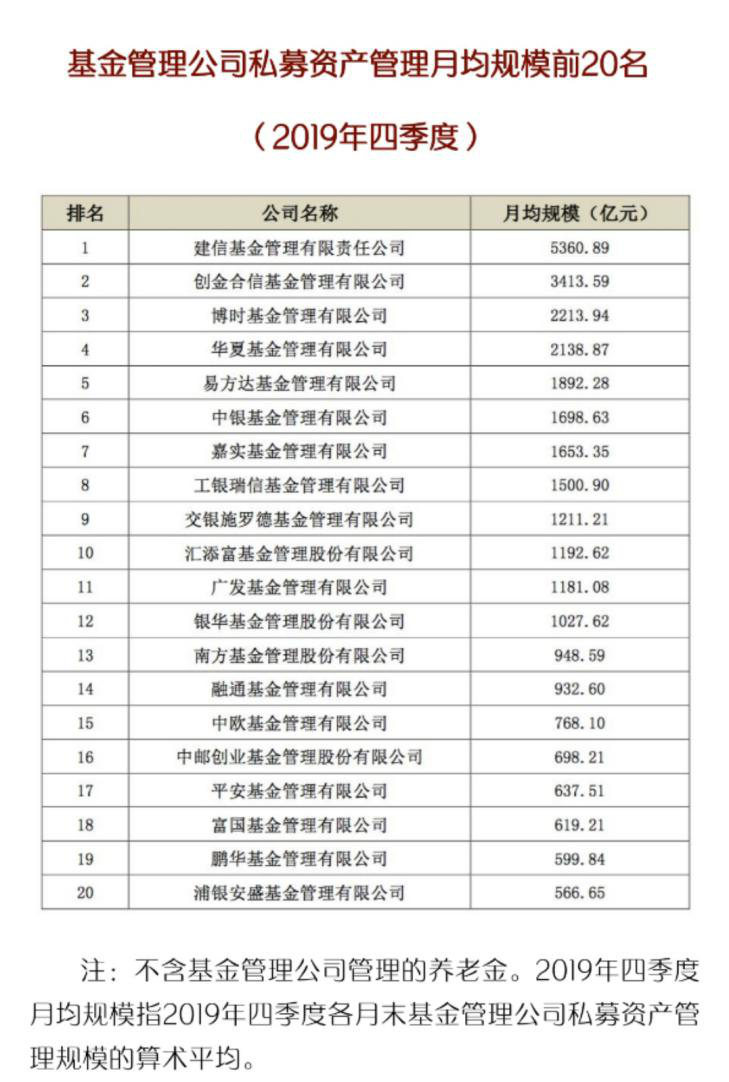 基金资产排名_天天基金排名(3)
