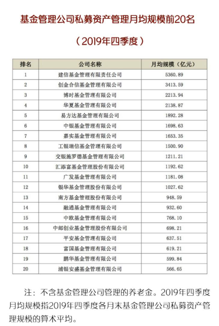 私募基金排行榜_私募基金图片