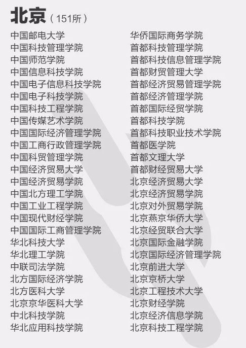 高校■怎样避免“野鸡大学”？这4点你应该知道（附野鸡大学全名单）高考延期了