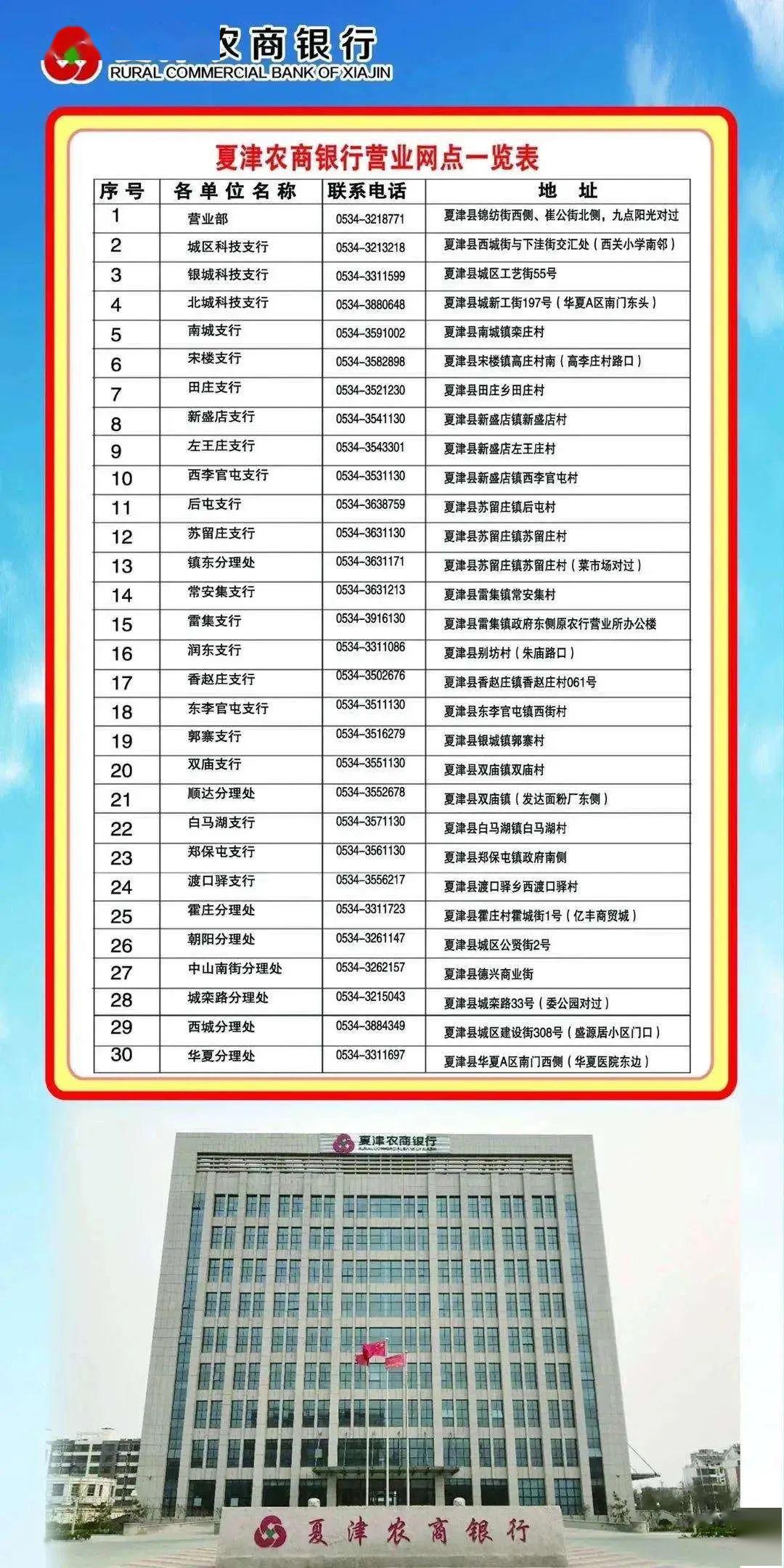 夏津农村商业银行关于存量浮动利率贷款定价基准转换的公告