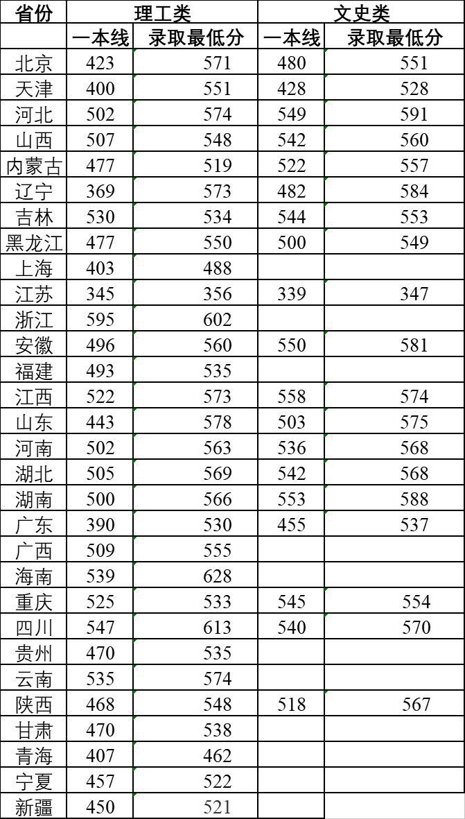 『名声』这些大学“名声不显”, 但部分专业全国顶尖! 毕业即高薪