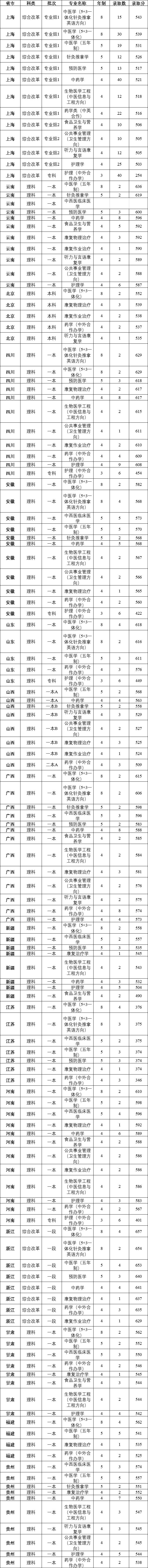 『名声』这些大学“名声不显”, 但部分专业全国顶尖! 毕业即高薪