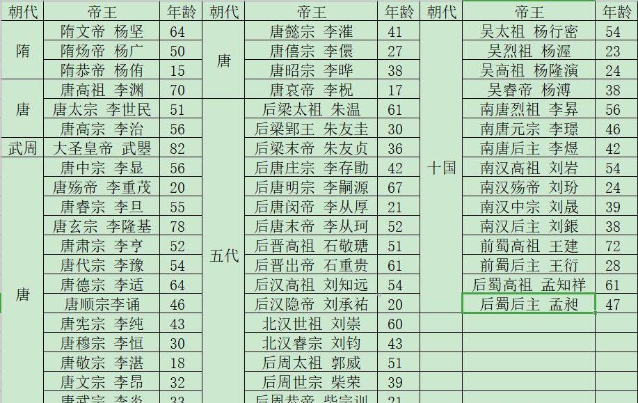 中国历代人均寿命_中国人均寿命变化图(3)