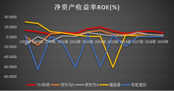 什么是资本周转原理_白带是什么图片(2)