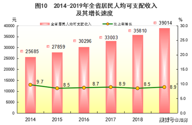 佛山2020GDP_佛山gdp(2)