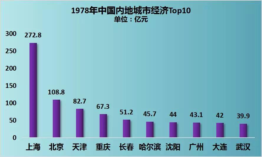 辽宁省朝阳市gdp