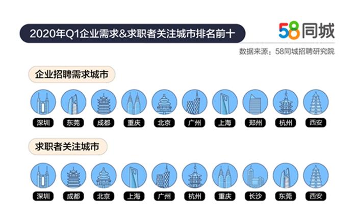 58深圳招聘_卡缦科技 11种较好的免费网络推广平台(4)