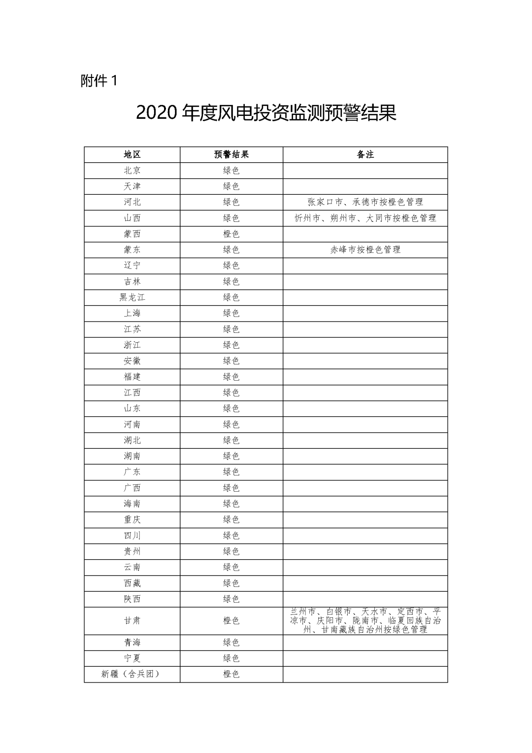 对gdp评价提出改进的措施_考的全会蒙的全对图片