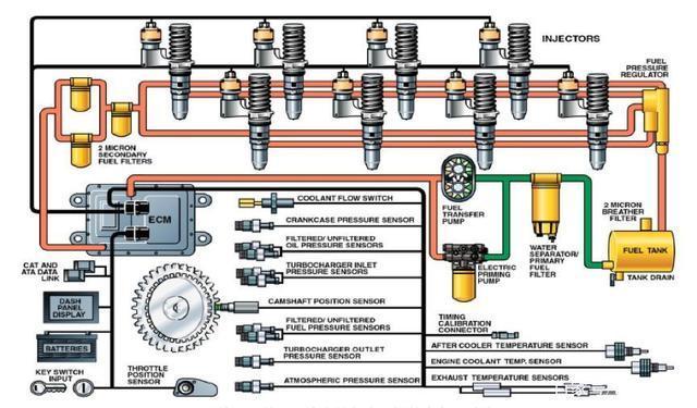 cat卡特彼勒柴油发电机组|浅谈柴油发动机喷油系统