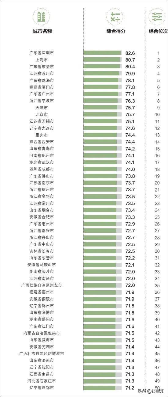 东莞各镇gdp一览表20_东莞各镇地图全图(3)