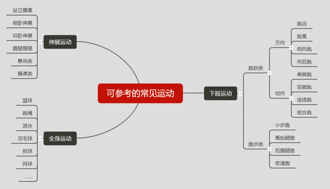 睿莱：这5个误区一定要避免【睿莱体测】丨想孩子多长高10cm