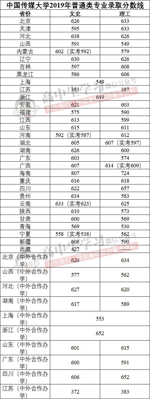 『名声』这些大学“名声不显”, 但部分专业全国顶尖! 毕业即高薪