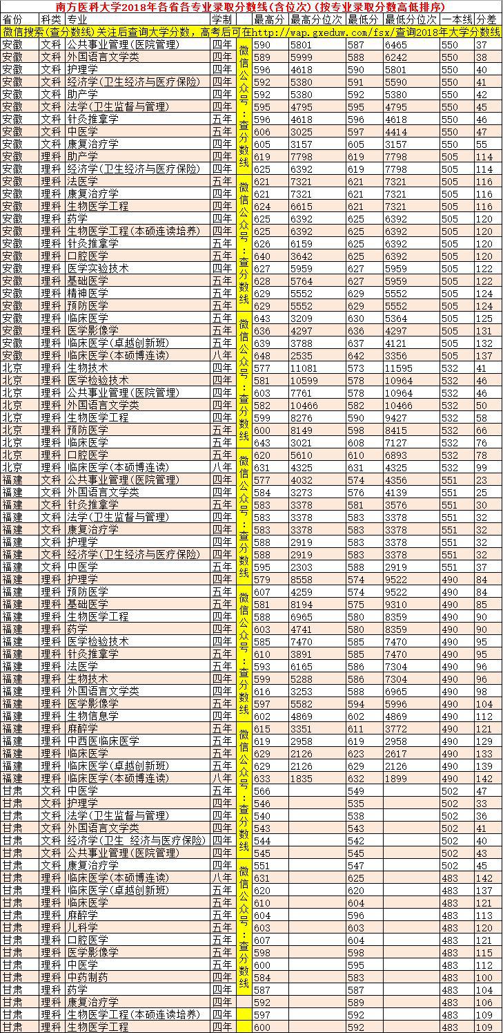 『名声』这些大学“名声不显”, 但部分专业全国顶尖! 毕业即高薪