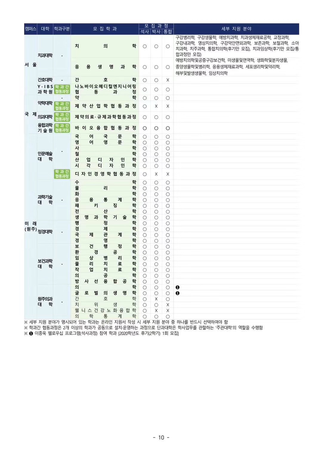 延世大学世界排名_凹凸世界金(3)