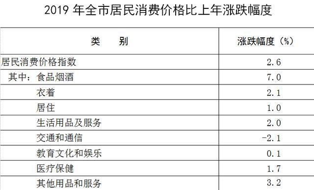 宣城市gdp_宣城上半年GDP已出,广德增速居首,宁国追赶宣州并不易(2)