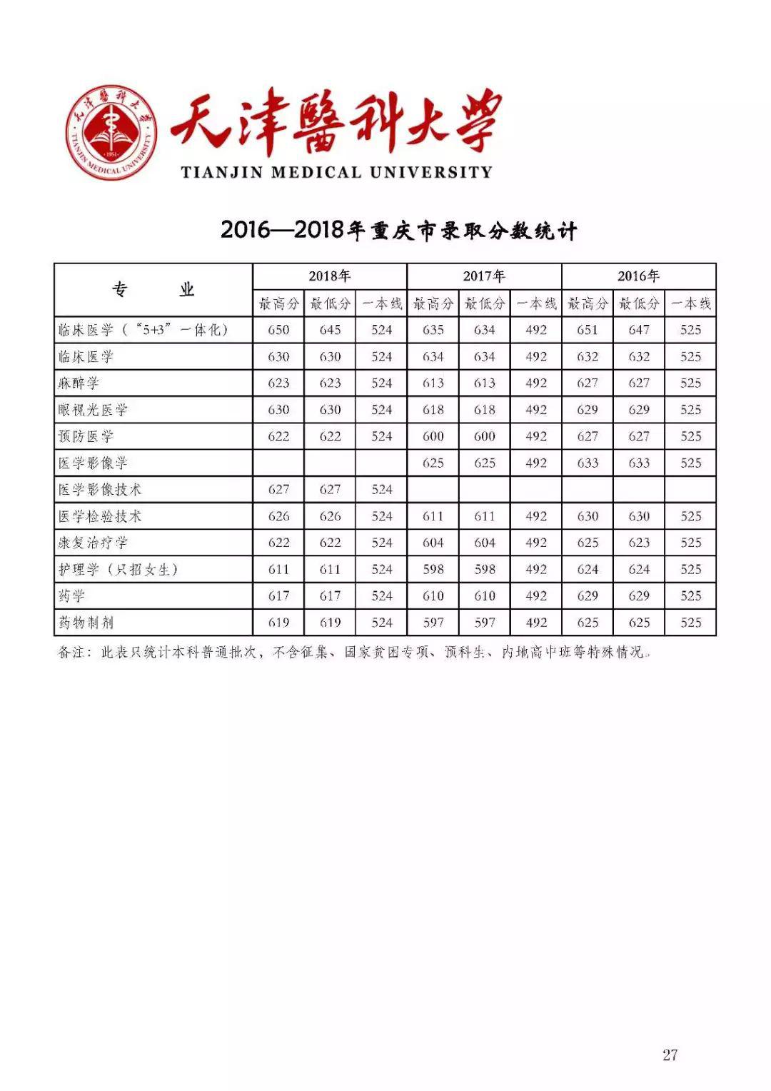 『名声』这些大学“名声不显”, 但部分专业全国顶尖! 毕业即高薪