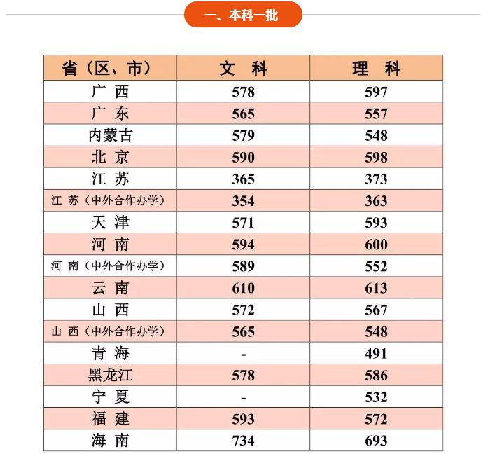 『名声』这些大学“名声不显”, 但部分专业全国顶尖! 毕业即高薪