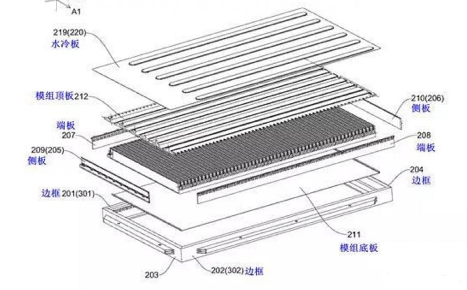 上图为比亚迪刀片电池 无模组封装工艺构成的动力电池总成内部结构