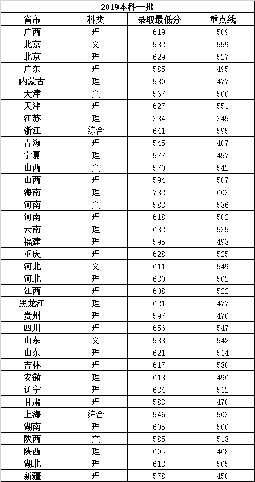 『名声』这些大学“名声不显”, 但部分专业全国顶尖! 毕业即高薪