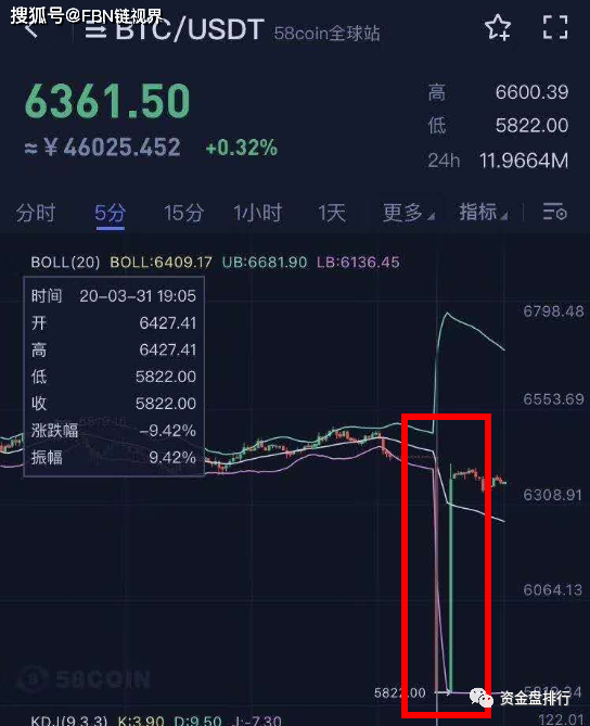 “58Coin”交易所运用”客损“模式拉人、恶意爆仓