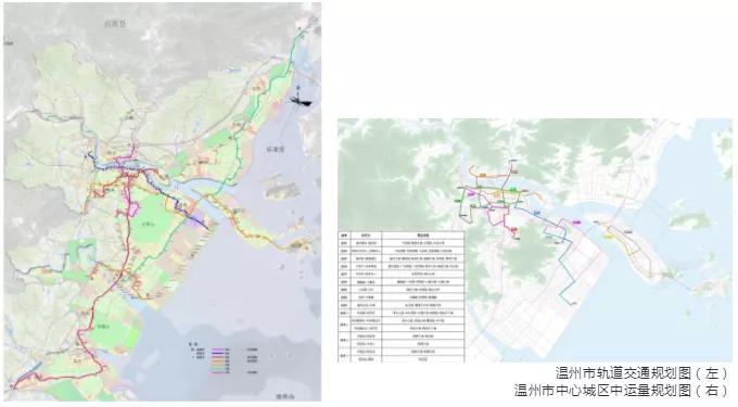 温州市综合交通体系规划20182030