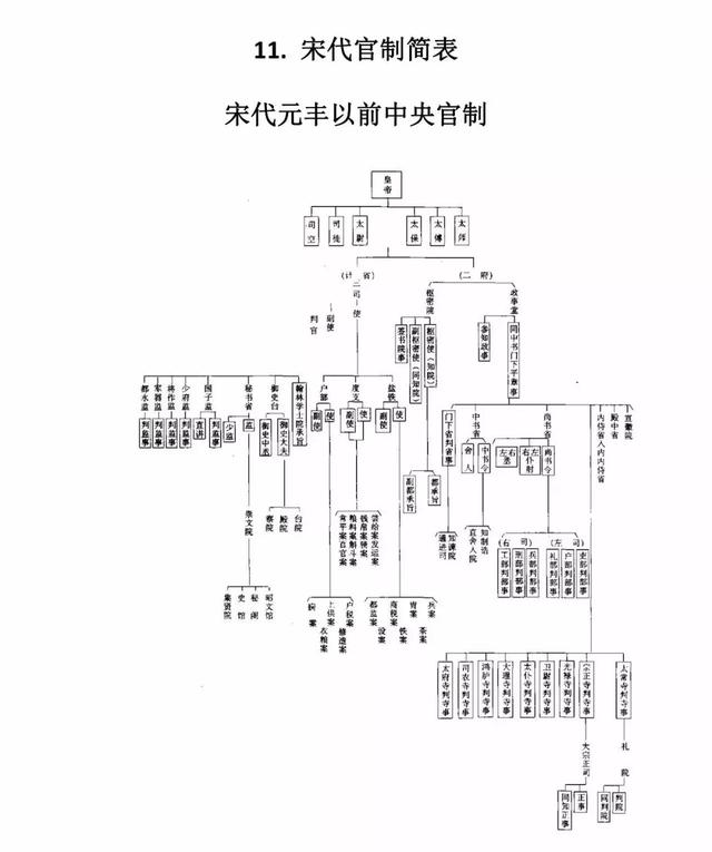 历史干货丨中国古代各朝代官制图及历史朝代公元对照表