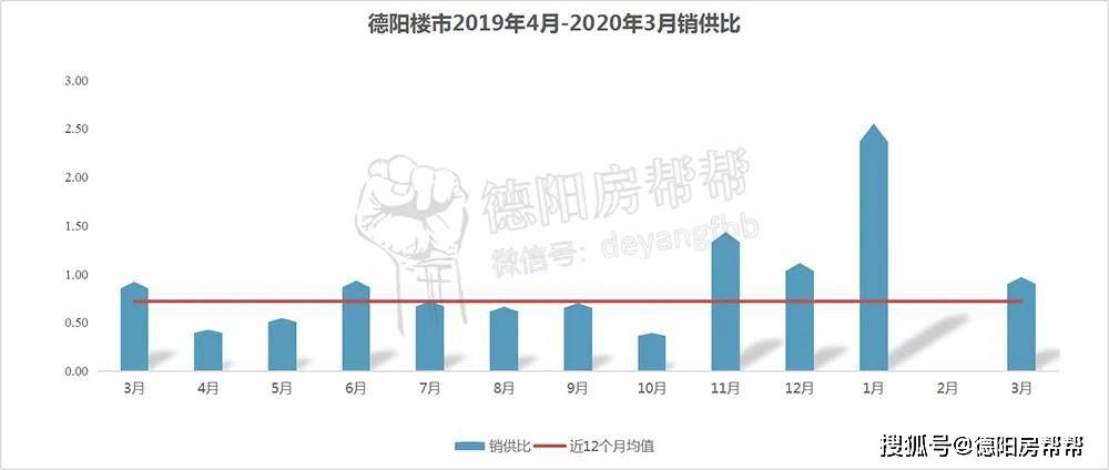 德阳主城区人口_2020德阳人口分布图(2)