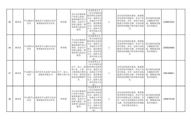 2020年毕节各县人口_毕节各县地图全图