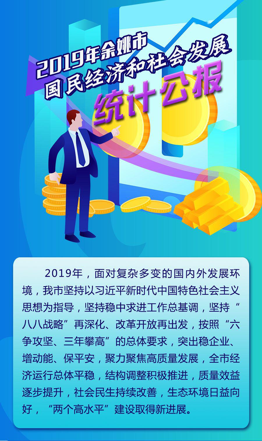 余姚市2019年gdp人均_中国人均gdp2020年(3)