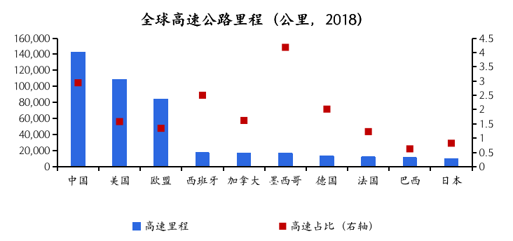 瓯海数字经济总量_数字1图片(2)