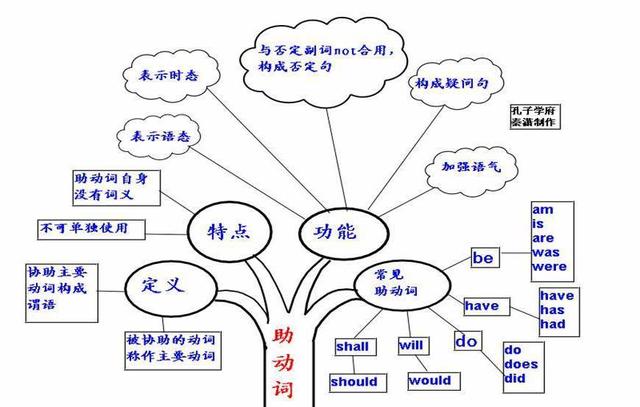 27.非谓语动词