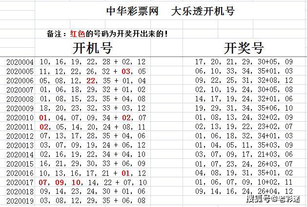 体彩大乐透第2020019期开机号,试机号分析