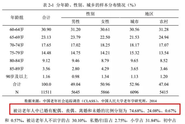 老年人口市场的要求状况_老年微信头像