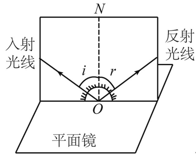 什么是利用光的反射原理_白带是什么图片