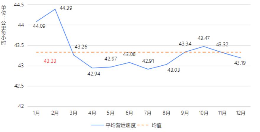 西安公路交通大学2020gdp_大数据报告 去年山东籍货车上路最多,超速 长时间驾驶行为下降(2)