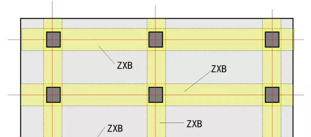 12,平板式筏板基础跨中板带kzb