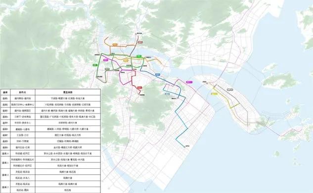 温州市综合交通体系规划20182030