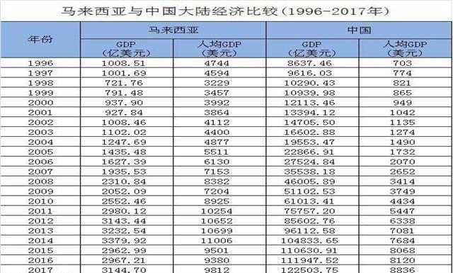 马来西亚多少人口多少_马来西亚地图(2)