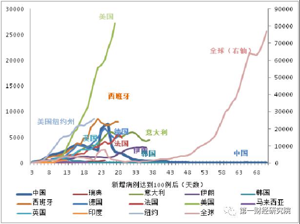预计中国疫情gdp增长_中国疫情增长图(2)