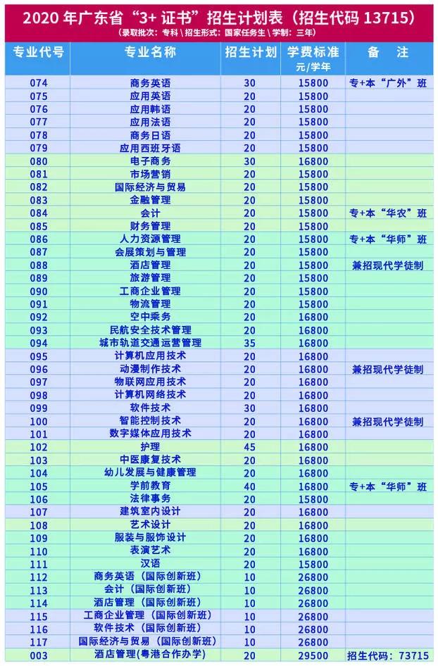 广州中职学校排名_广州铁路机械学校图片(3)