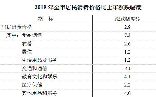 2019合肥gdp_2019年安徽省地级市人均GDP排名合肥市超11万元居全省第一